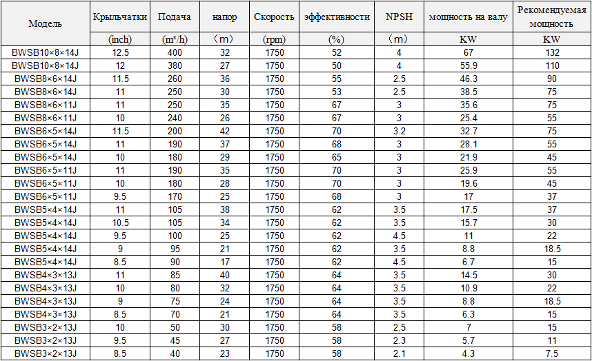 Технические характеристики