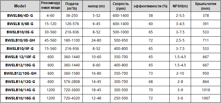 Гравийный насос Технические характеристики